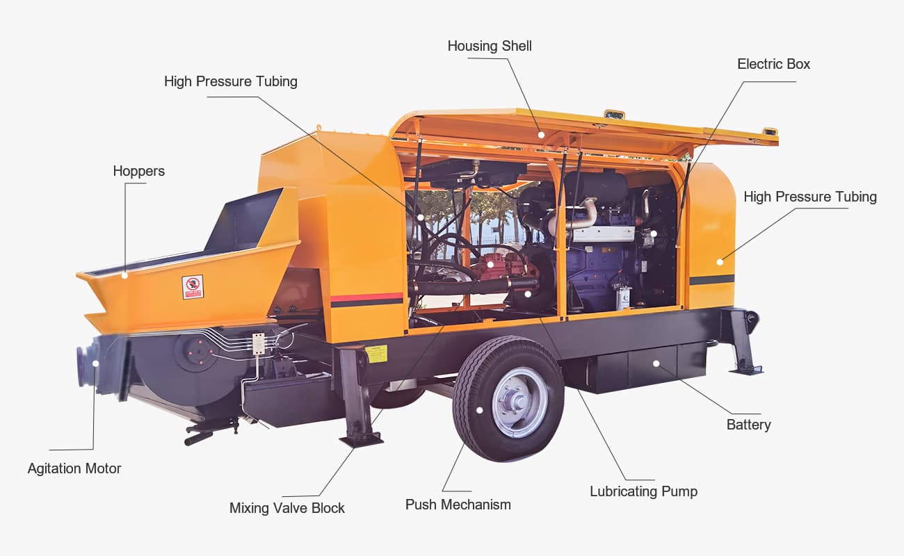 ZBT40D Electric Trailer Concrete Pump Truck Structure Diagram