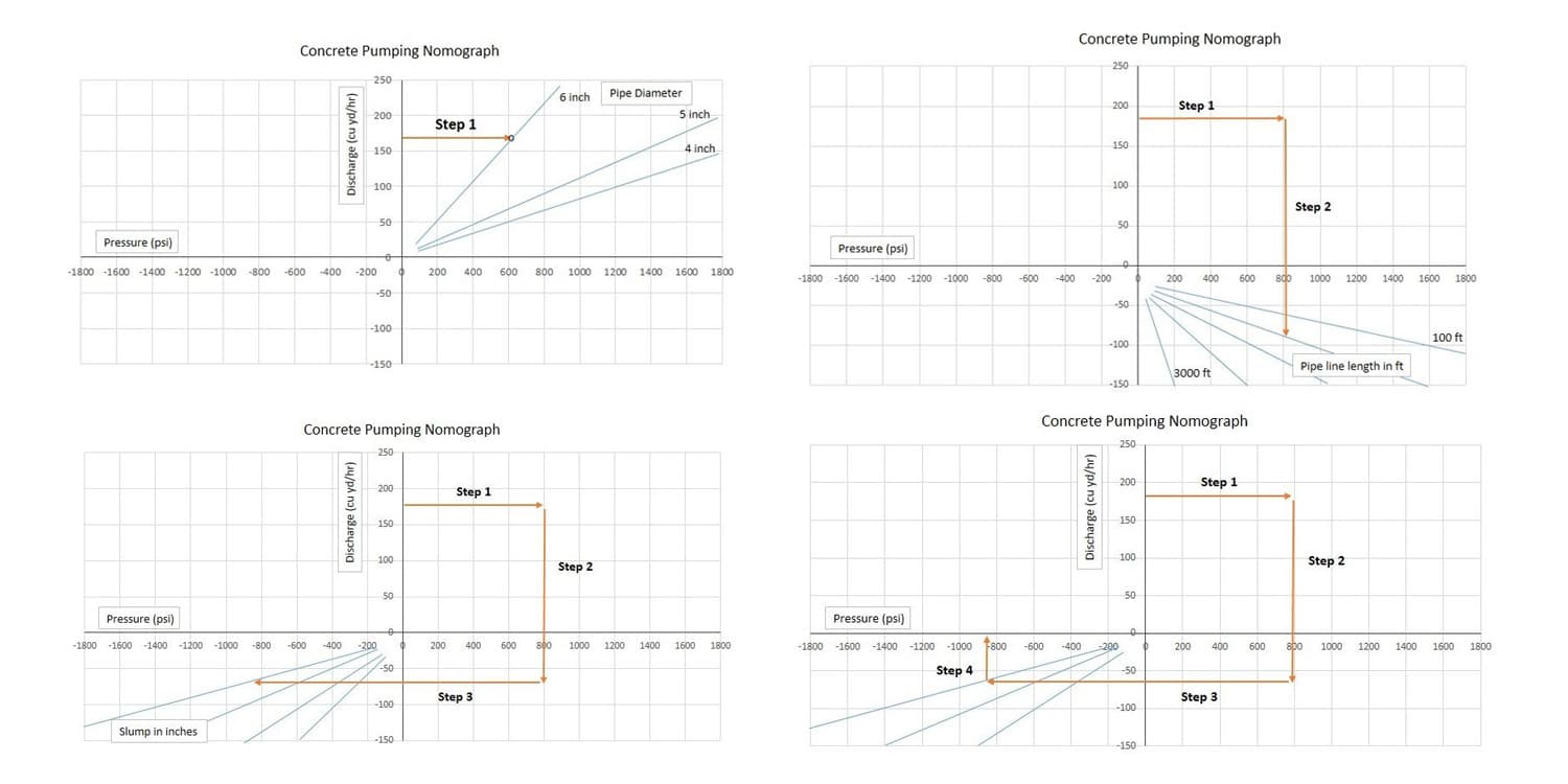 Pipe laying schematic