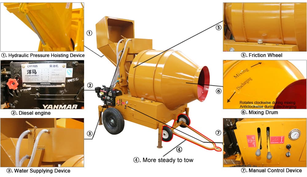 Hydraulic Drum Concrete Mixer Structure