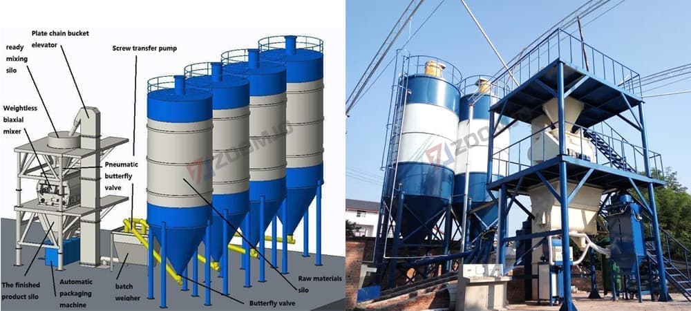 Application of cement silo in concrete mixing plant