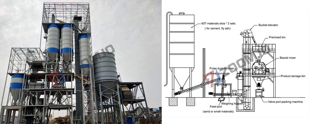 Dry mortar mixing plant structure