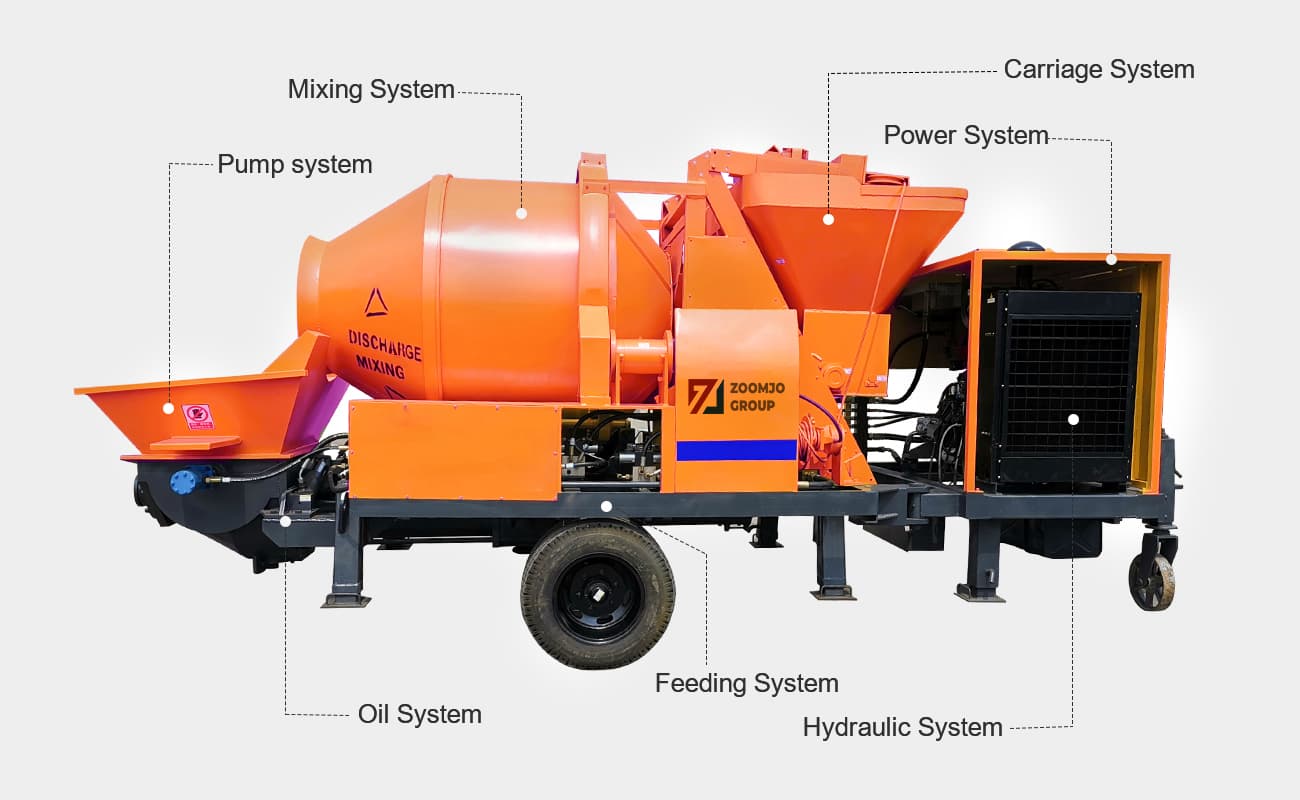 Diesel Trailer Concrete Mixer Pumps Structure