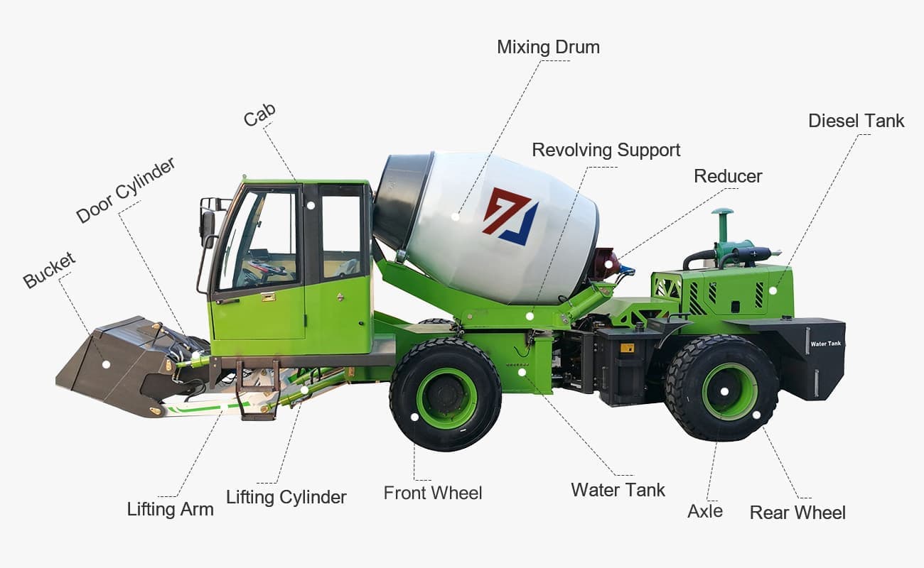 Structure of self-propelled concrete mixer truck